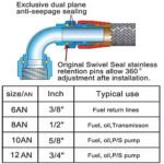 Universal 10AN Baffled Oil Catch Can Breather Can with Drain Valve 750ML Bundle and 10AN 5/8'' Fuel Line Fitting Kit Nylon Braided CPE Oil Hose - 圖片 5